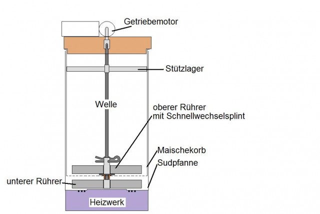 habe ich weggelassen.