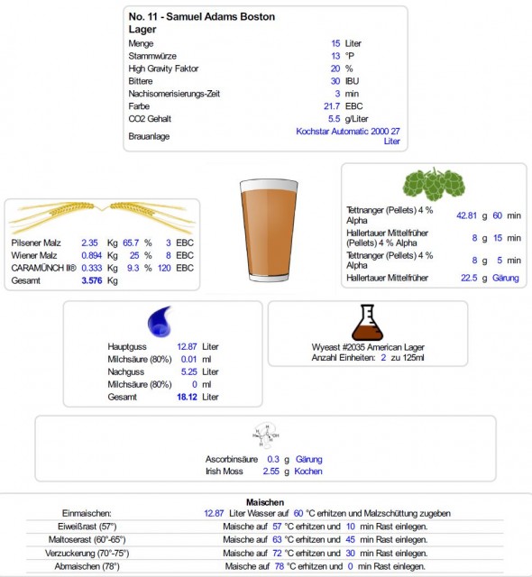 No. 11 - Samuel Adams Boston Lager.JPG