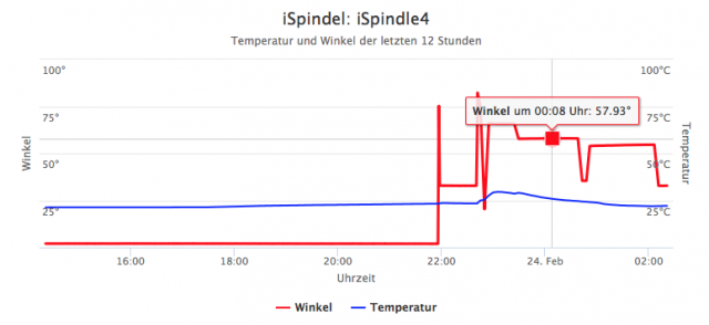 Screen Shot 2017-02-24 at 02.22.44.png (44.91 KiB) 8079 mal betrachtet Erstes Diagramm