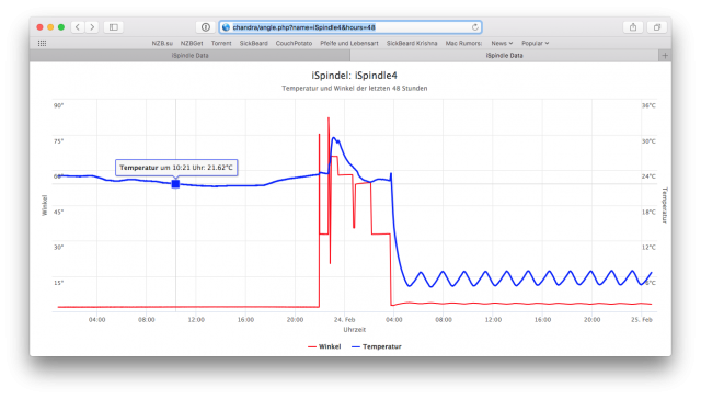 Screen Shot 2017-02-25 at 00.51.31.png (125.39 KiB) 7990 mal betrachtet Aktueller Stand