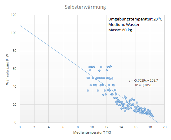 Selbsterwärmung.png