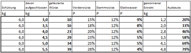 Laeuterreihe.GIF