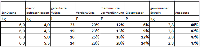 Laeuterreihe_2.GIF