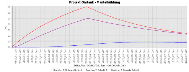 Gärung ohne Kühlung.png