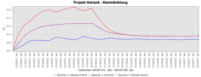 Gärung mit Kühlung.png