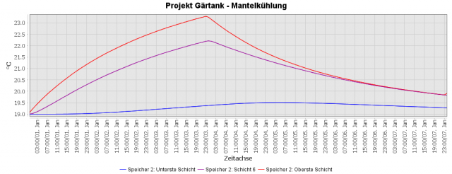 Gärtank 60L ohne Kühlung.png