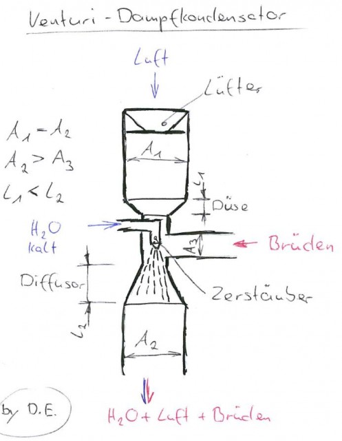 Venturi-Dampfkondensator