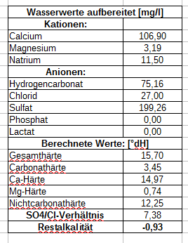 Wasser_DIPA.png