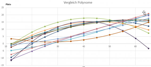 Polynome.png