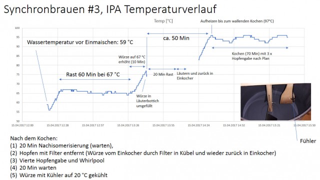 Synchronbrauen3_Temperatur.jpg