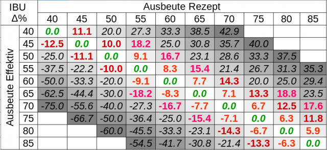hopfen-ausbeute-delta.png