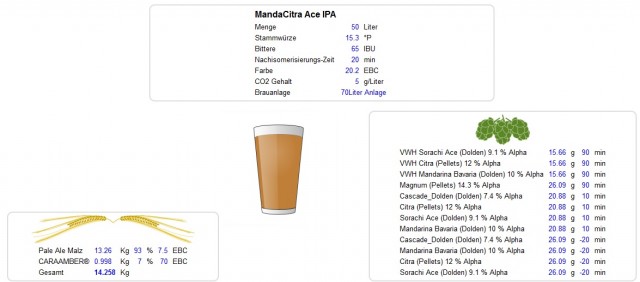 MandaCitra Ace IPA.jpg