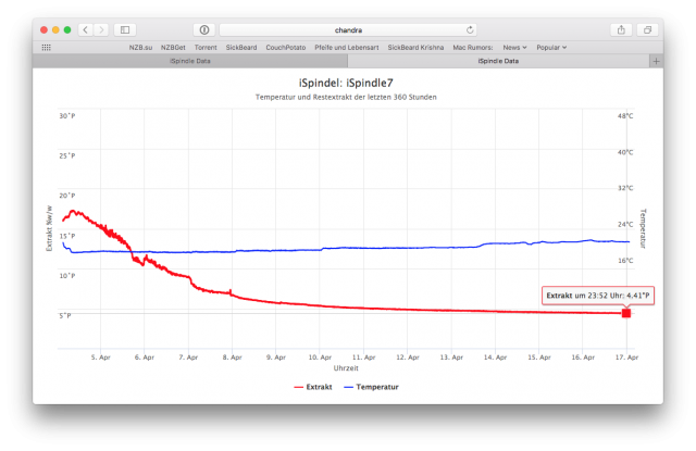 Screen Shot 2017-04-17 at 01.30.29.png (105.12 KiB) 76694 mal betrachtet Diagramm GenericTCP
