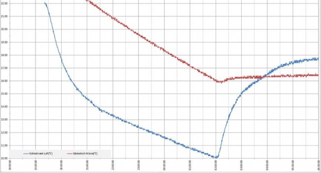 01-Totalansicht.jpg (47.29 KiB) 24512 mal betrachtet Totalansicht