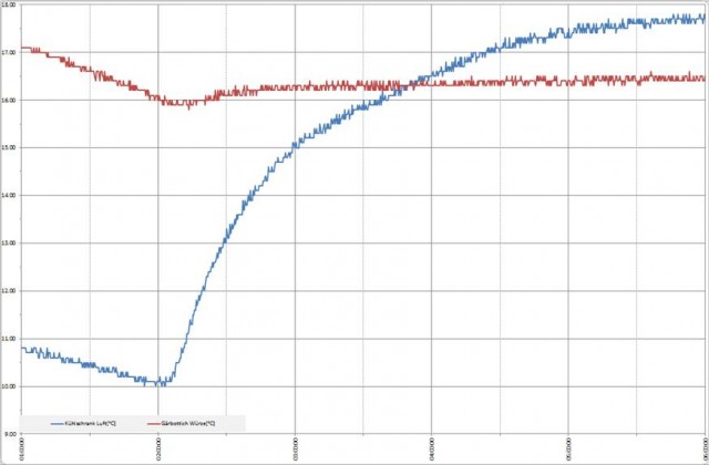 02-Zoom-Regelung.jpg (43.18 KiB) 24512 mal betrachtet Zoom