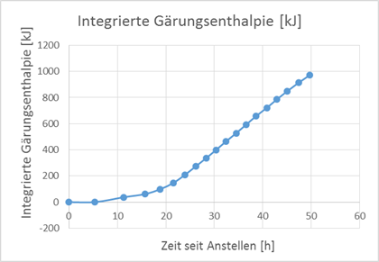 imperial_stout_gaerungsenthalpie.png