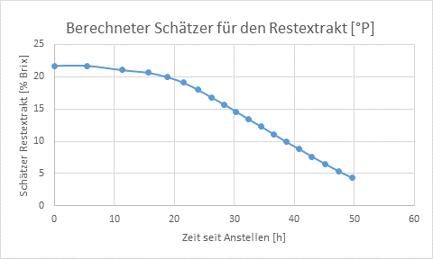 imperial_stout_schaetzer_extrakt.png