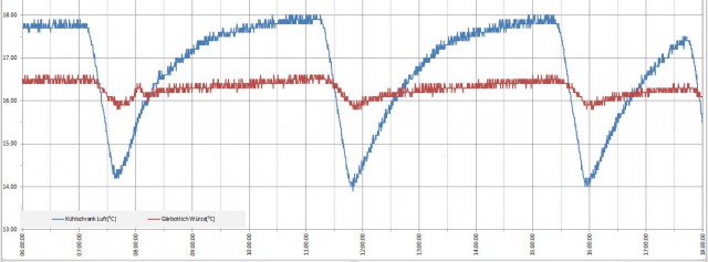 03-OG-Regelung.jpg (92.33 KiB) 24281 mal betrachtet OG-Regelung