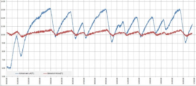 04-UG-Regelung.jpg (111.69 KiB) 24281 mal betrachtet UG-Regelung