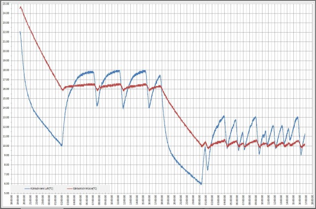 00-Übersicht.jpg (277.55 KiB) 24281 mal betrachtet Übersicht