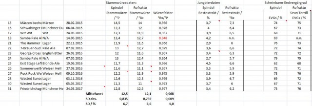 Stammdaten.JPG (118.5 KiB) 7653 mal betrachtet Stammdaten.JPG