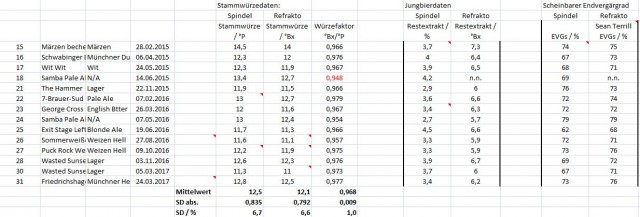 Stammdaten.JPG