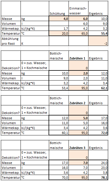 Maischplan.PNG