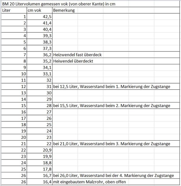 20150113 BM 20 Liter in cm vok.JPG