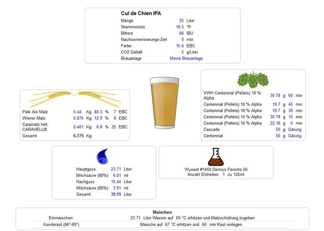 Cul de chien IPA.jpg