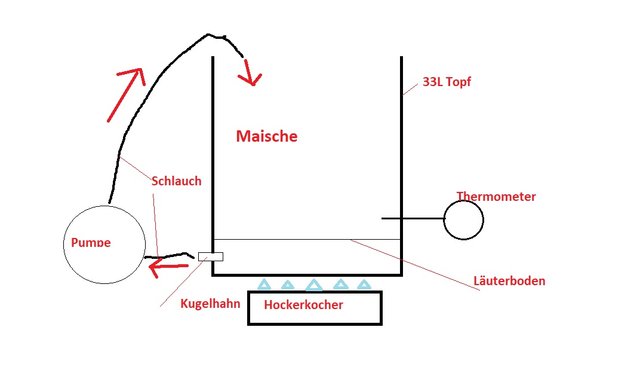 Brauanlage Skizze.jpg