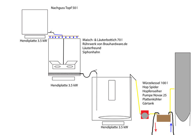 Leider kein Profi im Zeichnen auf dem PC...