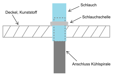 skizze_ftss_klon.png