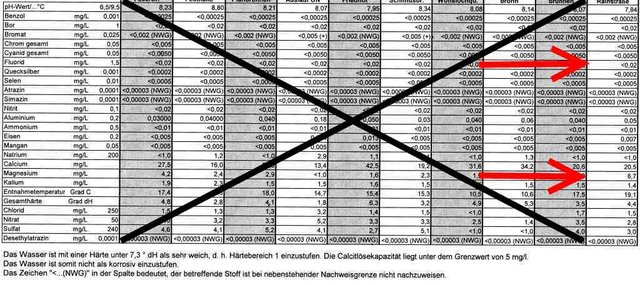 Wasserwerte.jpg