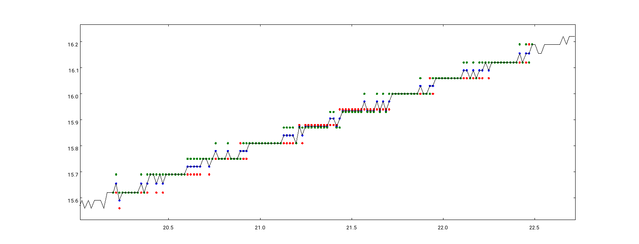 figure_1_discrete_temperatures.png