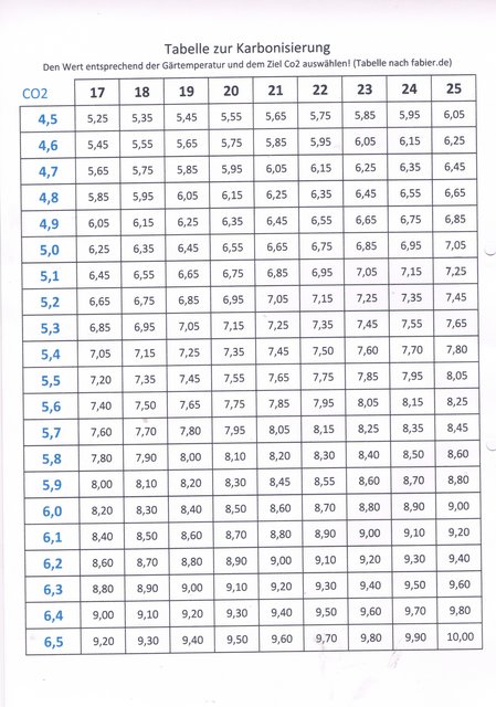 Karbo-Tabelle.jpg
