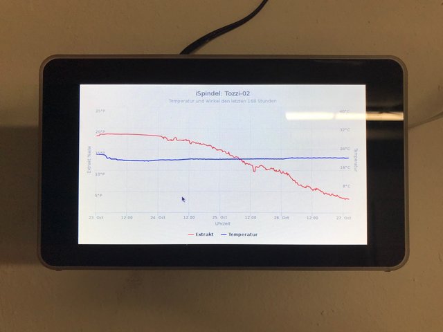 Raspi zeigt Diagramm im Fullscreen Modus (Firefox)