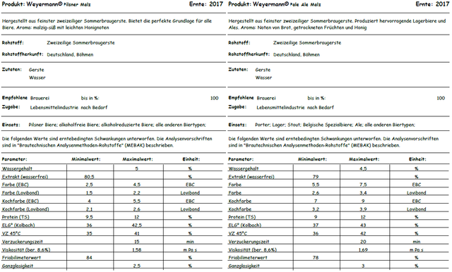 MalzanalysenPilsUndPaleAle.png