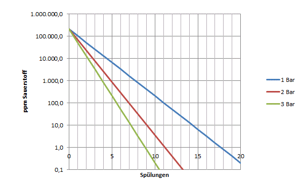 spuelungen_log.GIF