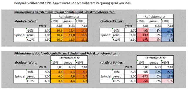 Bieranalyse.gif.GIF