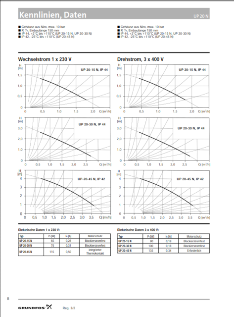 Grundfos UP20-30 N,IP42.PNG