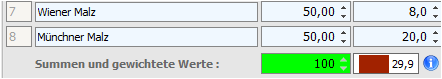 50% Wiener-Malz mit 8 EBC, 50% Münchner-Malz mit 20EBC