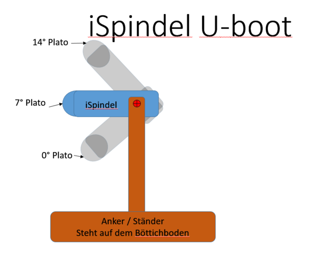 iSpindel U-Boot.PNG