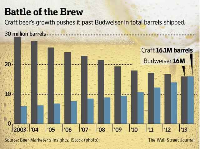 budweiser_craft_beer.jpg