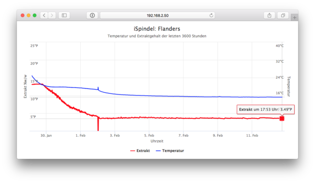 Screen Shot 2018-02-12 at 18.03.12.png (79.25 KiB) 11504 mal betrachtet Gärkurve Flanders
