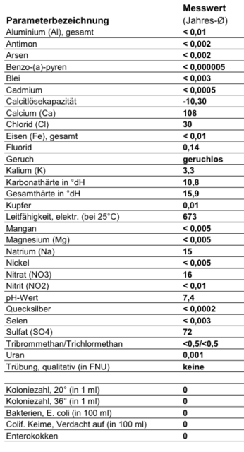 Bildschirmfoto 2018-02-13 um 09.04.33.png