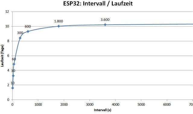 ESP32 Power analyse.jpg