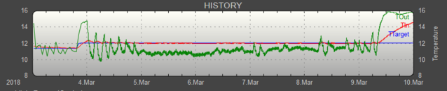 fermentcontrol.PNG