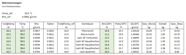 Tabelle Würzemessungen.PNG