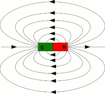 magnetic-field_01_400x360.gif