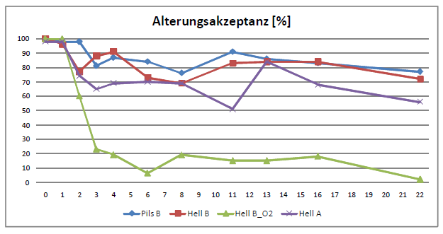 alterung_o2-625x331.png